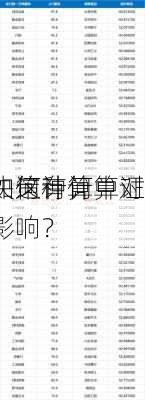 如何计算中证
？这种计算对
决策有何影响？