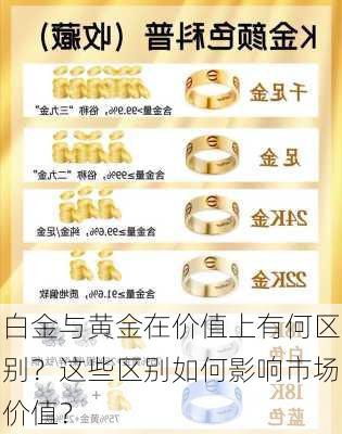 白金与黄金在价值上有何区别？这些区别如何影响市场价值？