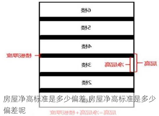 房屋净高标准是多少偏差,房屋净高标准是多少偏差呢