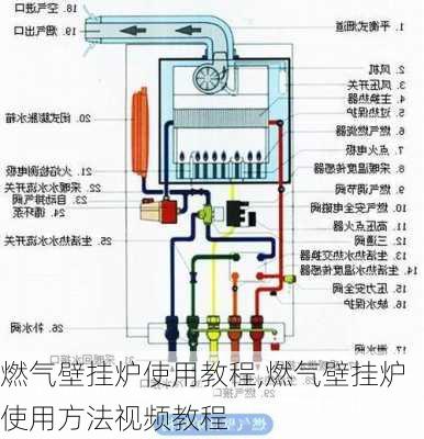 燃气壁挂炉使用教程,燃气壁挂炉使用方法视频教程