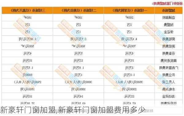 新豪轩门窗加盟,新豪轩门窗加盟费用多少