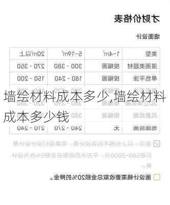 墙绘材料成本多少,墙绘材料成本多少钱