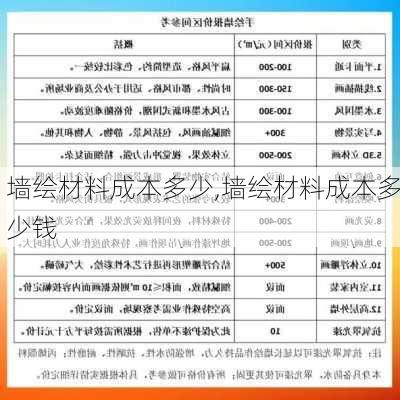 墙绘材料成本多少,墙绘材料成本多少钱