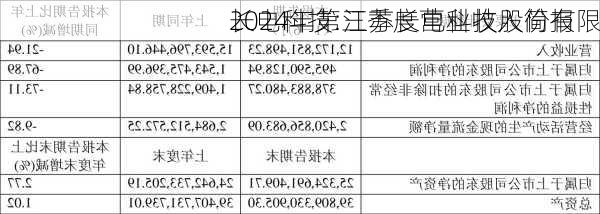 长电科技:江苏长电科技股份有限
2024年第三季度营业收入简报