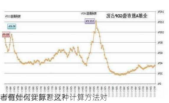 
市值如何计算？这种计算方法对
者有什么实际意义？