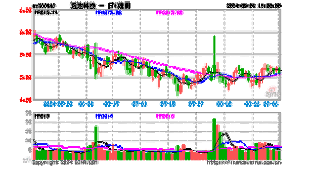 亚玛芬体育盘中异动 大幅上涨5.01%报19.27
