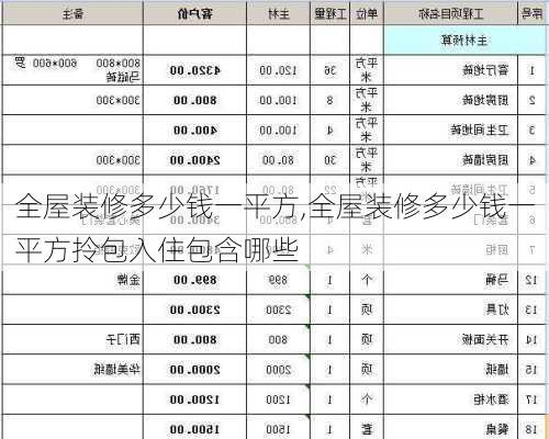 全屋装修多少钱一平方,全屋装修多少钱一平方拎包入住包含哪些