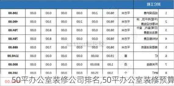 50平办公室装修公司排名,50平办公室装修预算