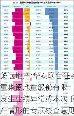 华远地产:华泰联合证券有限责任
关于华远地产股份有限
重大资产重组前发生业绩异常或本次重组存在拟置出资产情形的专项核查意见