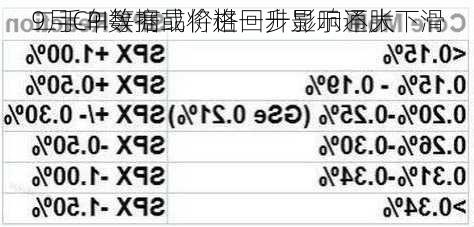 二手车等商品价格回升影响不大 
9月CPI数据或将进一步显示通胀下滑