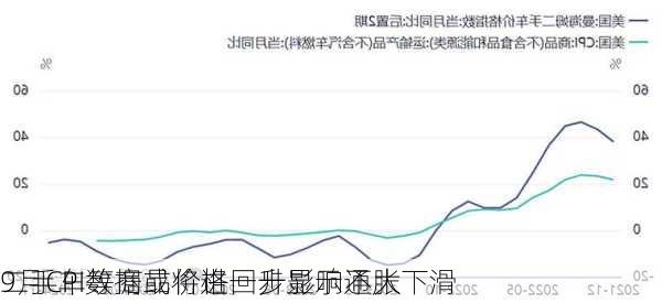 二手车等商品价格回升影响不大 
9月CPI数据或将进一步显示通胀下滑