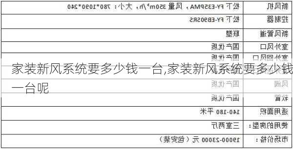 家装新风系统要多少钱一台,家装新风系统要多少钱一台呢