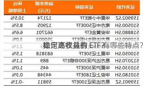 如何选择具有
稳定高收益的 ETF？
稳定高收益的 ETF 有哪些特点？