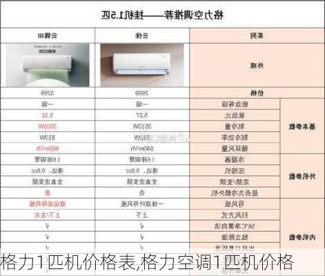 格力1匹机价格表,格力空调1匹机价格