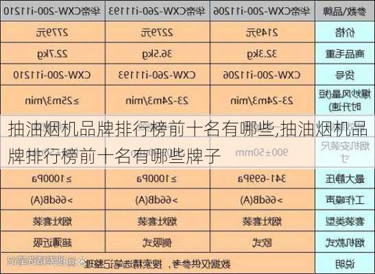 抽油烟机品牌排行榜前十名有哪些,抽油烟机品牌排行榜前十名有哪些牌子