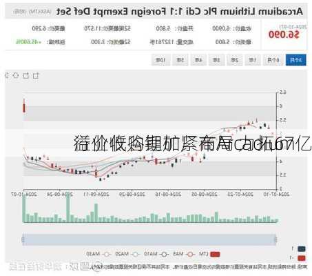 行业低谷期加紧布局 力拓67亿
溢价收购锂矿厂商Arcadium