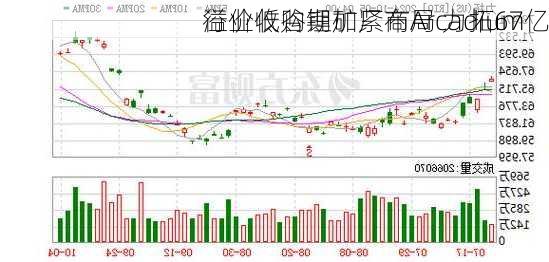 行业低谷期加紧布局 力拓67亿
溢价收购锂矿厂商Arcadium