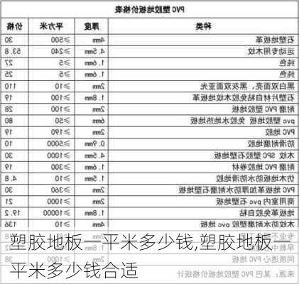 塑胶地板一平米多少钱,塑胶地板一平米多少钱合适