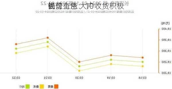 长江有色：10
铝价上涨 大户收货积极
尚可