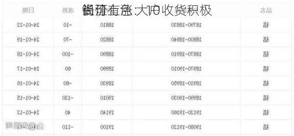 长江有色：10
铝价上涨 大户收货积极
尚可