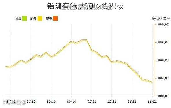 长江有色：10
铝价上涨 大户收货积极
尚可