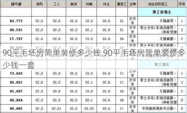 90平毛坯房简单装修多少钱,90平毛坯房简单装修多少钱一套