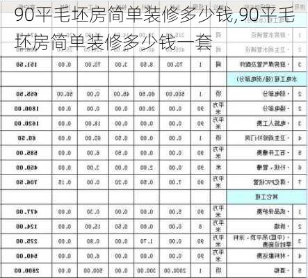 90平毛坯房简单装修多少钱,90平毛坯房简单装修多少钱一套