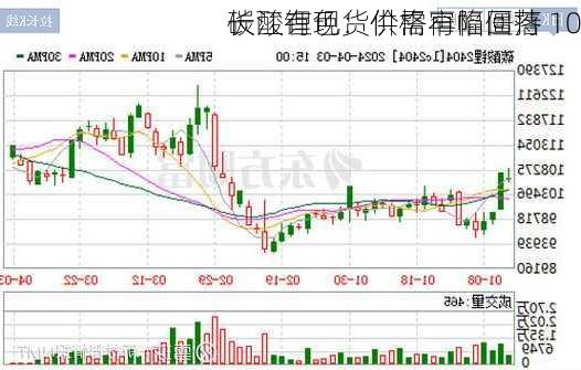 长江有色：供需再陷僵持 10
碳酸锂现货价格窄幅回落