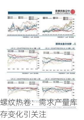 螺纹热卷：需求产量库存变化引关注