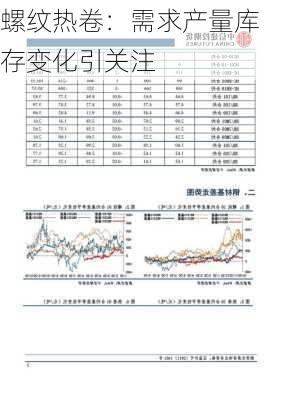 螺纹热卷：需求产量库存变化引关注