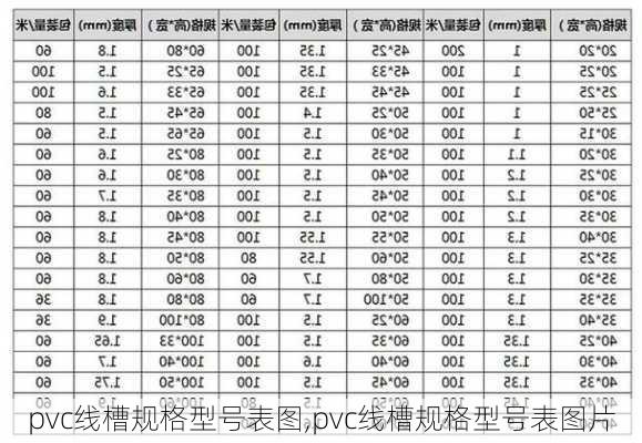 pvc线槽规格型号表图,pvc线槽规格型号表图片