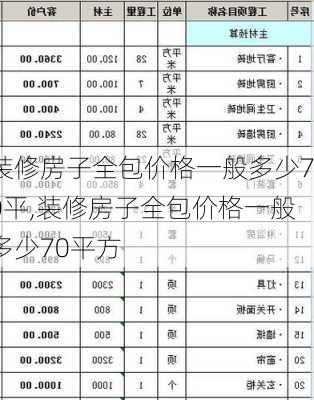 装修房子全包价格一般多少70平,装修房子全包价格一般多少70平方