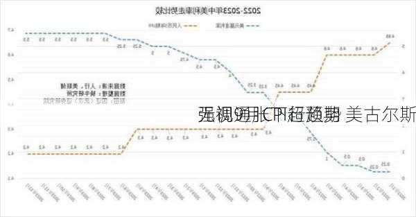 无视9月CPI超预期 美古尔斯
强调通胀下行趋势