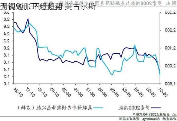 无视9月CPI超预期 美古尔斯
强调通胀下行趋势