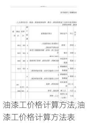 油漆工价格计算方法,油漆工价格计算方法表