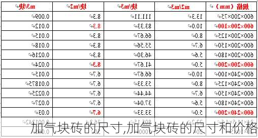 加气块砖的尺寸,加气块砖的尺寸和价格