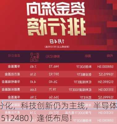 市场分化，科技创新仍为主线，半导体ETF（512480）逢低布局！