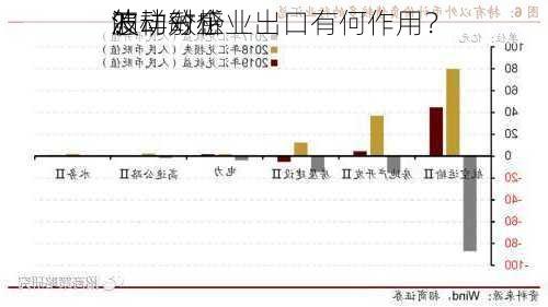 怎样分析
的
波动敏感
？
波动对企业出口有何作用？