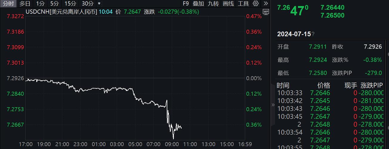 
9月通胀数据超预期，通胀仍高企美
未来降息幅度或削减