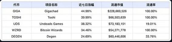 
9月通胀数据超预期，通胀仍高企美
未来降息幅度或削减