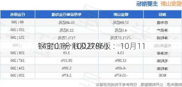 银宝山新（002786）：10月11
14时01分触及跌停板