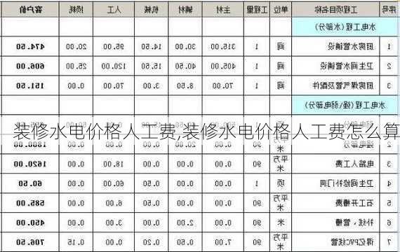 装修水电价格人工费,装修水电价格人工费怎么算