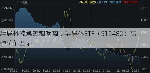 半导体板块短期回调明显，
后或打响第二波攻势，半导体ETF（512480）高弹价值凸显