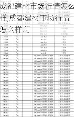 成都建材市场行情怎么样,成都建材市场行情怎么样啊