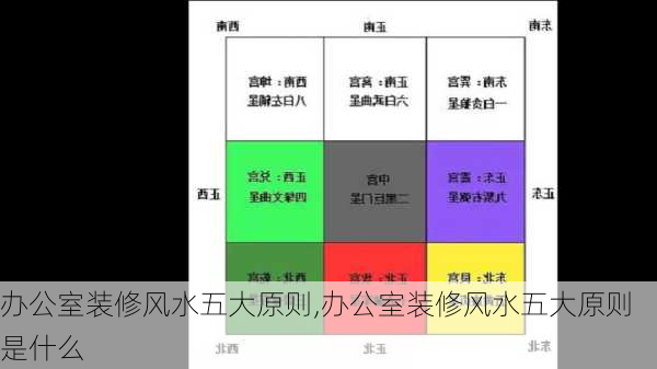 办公室装修风水五大原则,办公室装修风水五大原则是什么