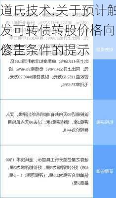 道氏技术:关于预计触发可转债转股价格向下修正条件的提示
公告