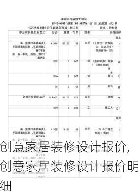 创意家居装修设计报价,创意家居装修设计报价明细