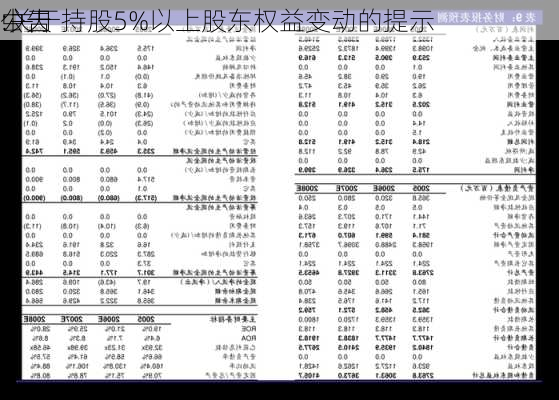 中天
:关于持股5%以上股东权益变动的提示
公告