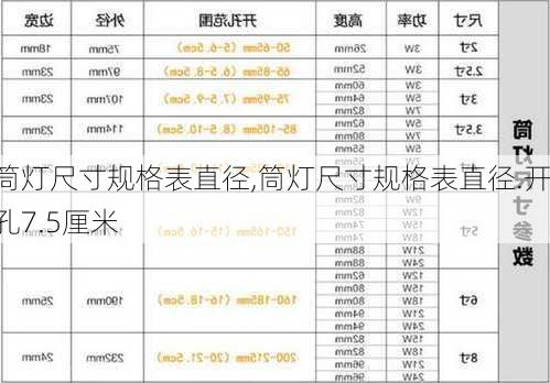 筒灯尺寸规格表直径,筒灯尺寸规格表直径.开孔7.5厘米