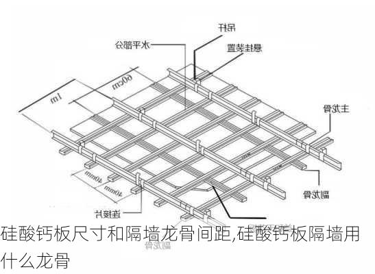 硅酸钙板尺寸和隔墙龙骨间距,硅酸钙板隔墙用什么龙骨